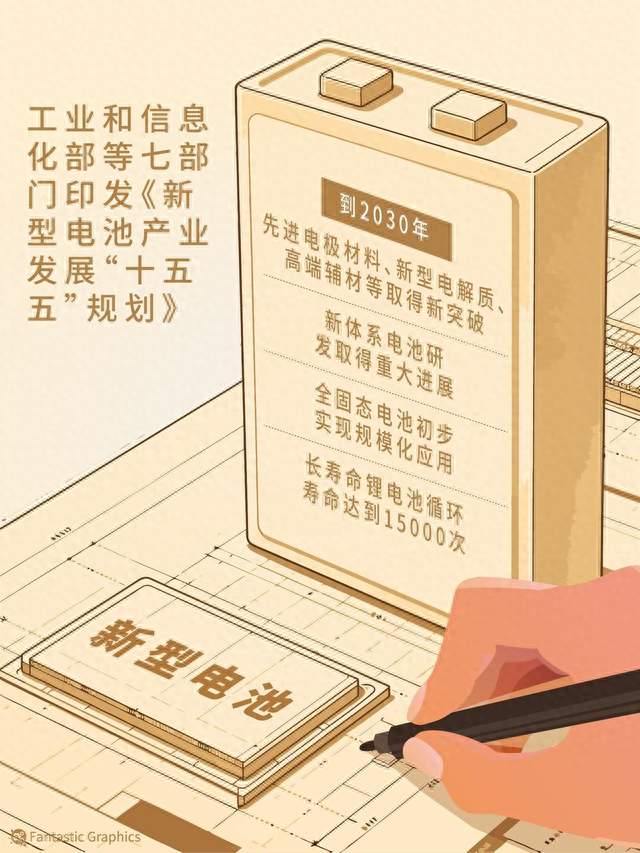 固态电池传来新消息，新能源汽车可能又要迎来一次洗牌