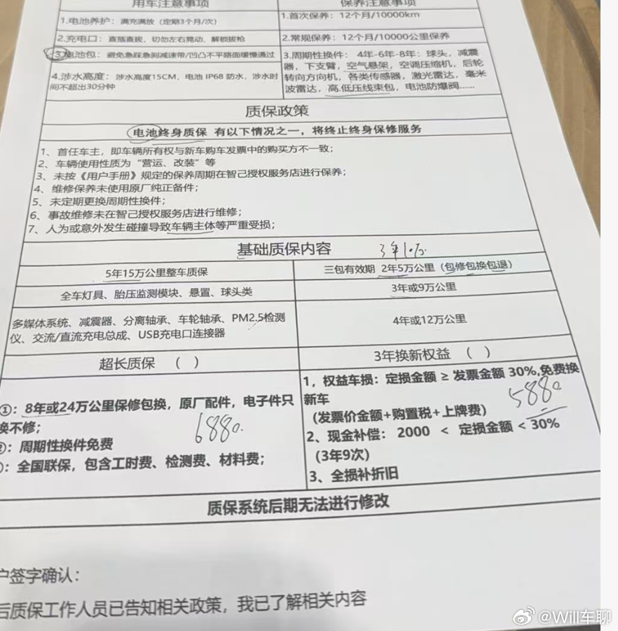 朋友正在交车，买的智己LS6MAX版，发给我一个延保的单子，你们买新能源车会买延