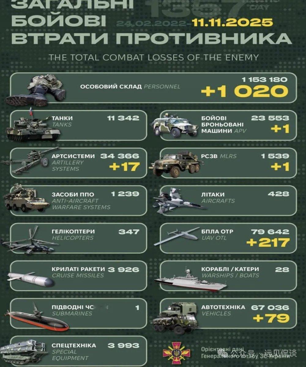 【2025年11月11 日】乌方每天发布而且有累计数，具有连贯性，至少可以看合订