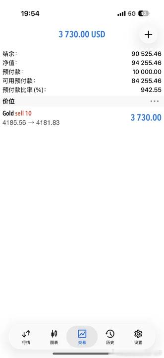 今天带大家顺利多空双杀，还是那句话，跟上车保你收官圆满，这不是炫耀，而是想告诉大