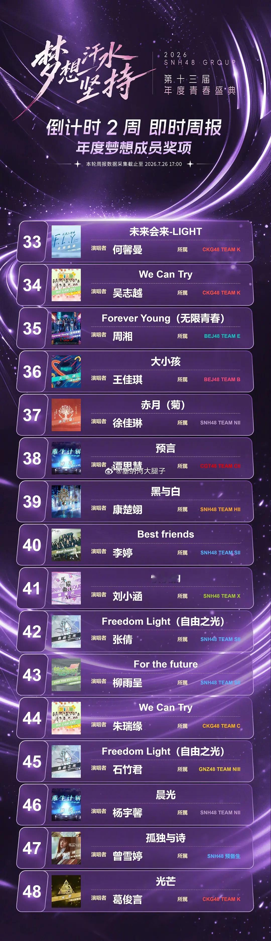 倒数第二周周报。 