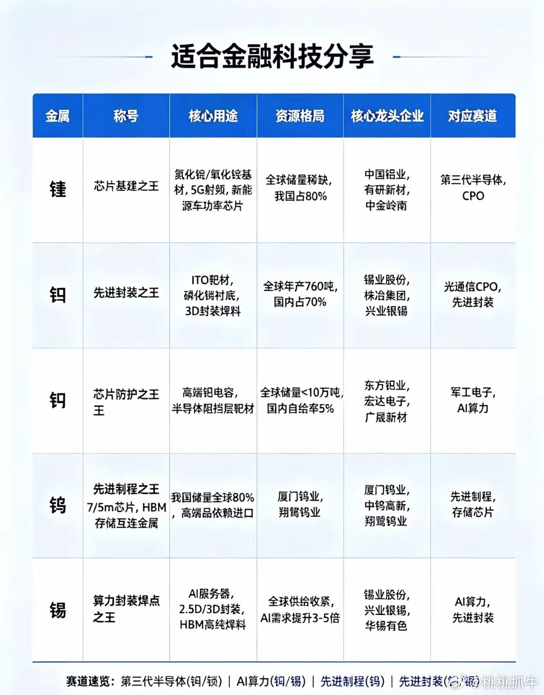 比稀土更关键！5大芯片战略小金属全梳理，国产替代核心标的汇总很多人只关注稀土，却