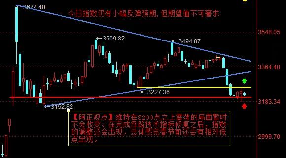 【1月10日盘前分析：今日大盘仍有小幅反弹预期 但期望值不可奢求】

     