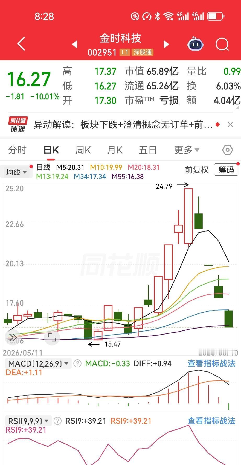 “涨停那天差点发朋友圈庆祝，结果五天亏掉一年工资。”
这不是段子，是真金白银砸出