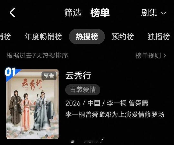 《云秀行》今日开播，还没正式开播已经霸榜双平台榜单第一，邓为郑适角色热度断层领先