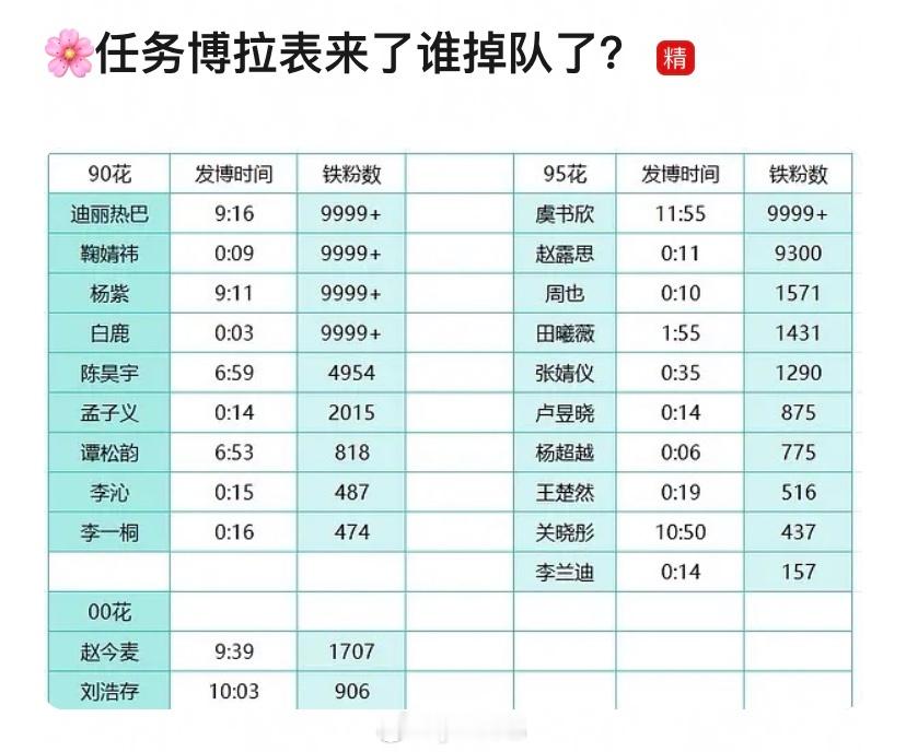 赵露思真脱粉了好多吗？ 