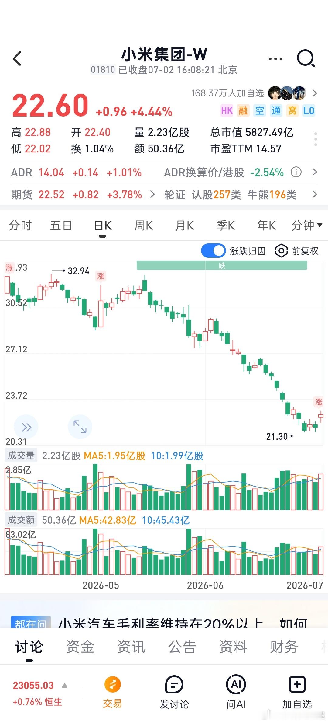小米股票开始涨了，你们觉得算不算筑底成功呢 