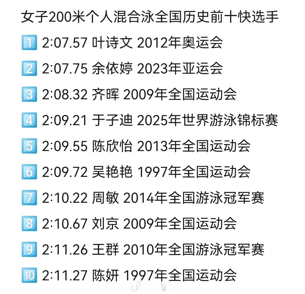 2:10.63➡️2:10.22➡️2:09.2112岁的小孩姐已经来到女200