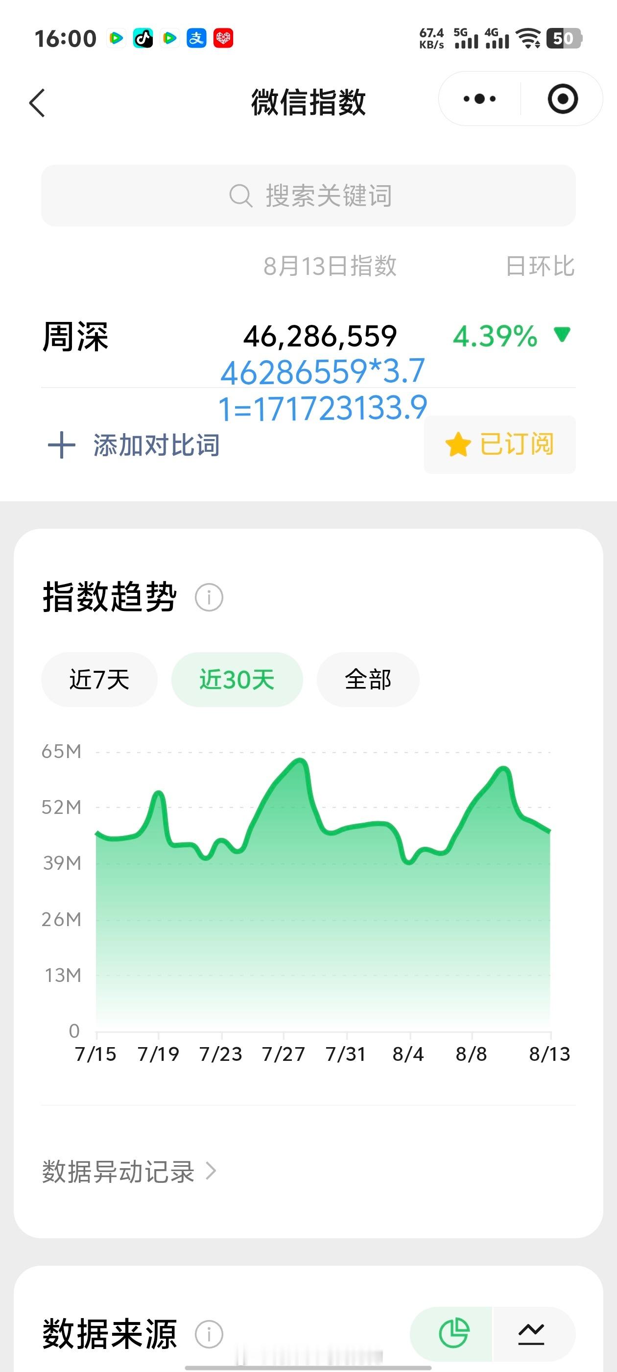 周深周深2026深深的巡回演唱会 8.13日的VX指数4.6千万+，约旧版1.7