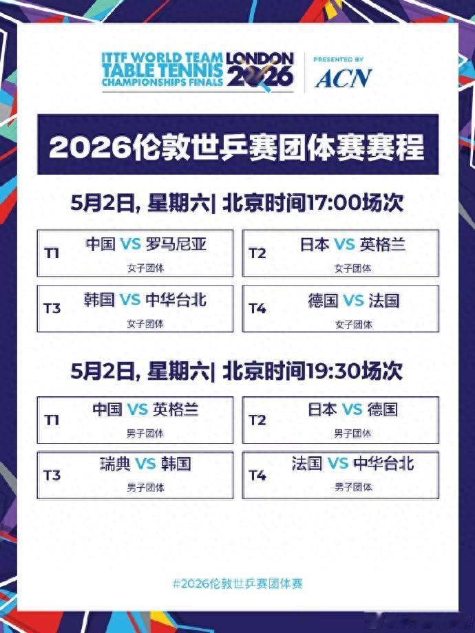 巅峰对决一触即发！第58届世乒赛伦敦燃情上演，国乒男女队今日齐登场，女团下午五点