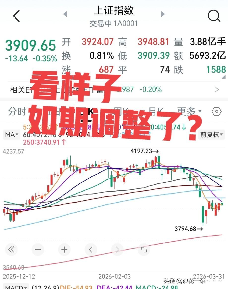 哦豁！科技股大跌？[大笑]
CPO不香了，PPc也调整了？直接把创业板情绪给拉下