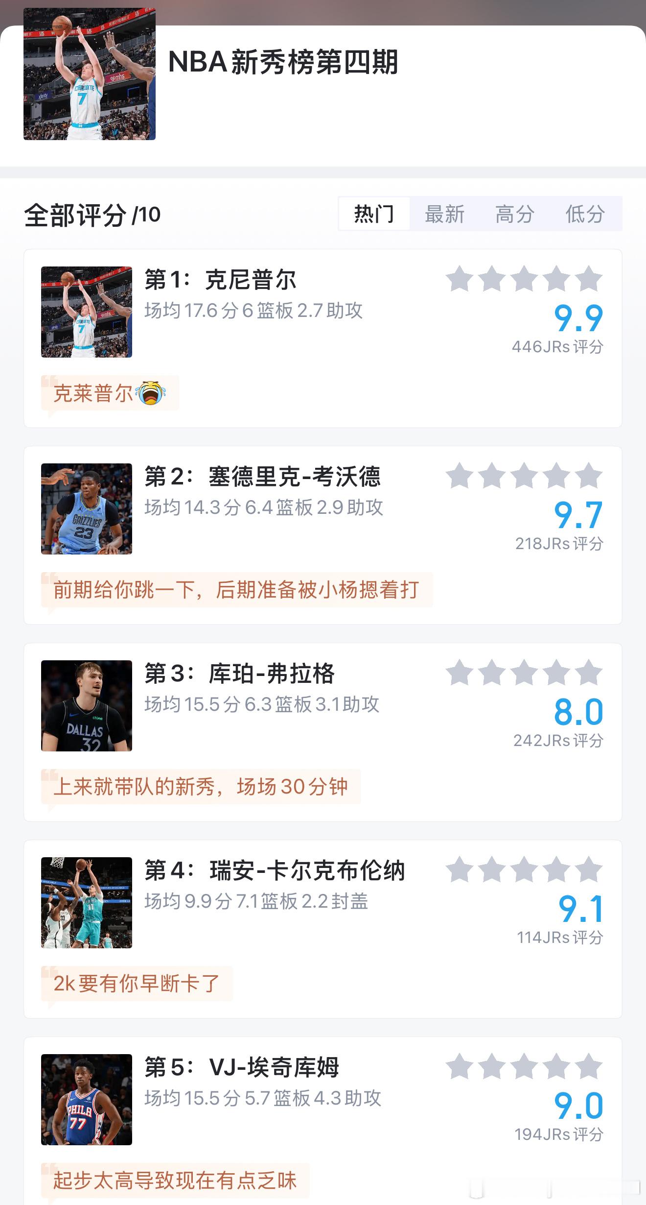 最新一期新秀榜 