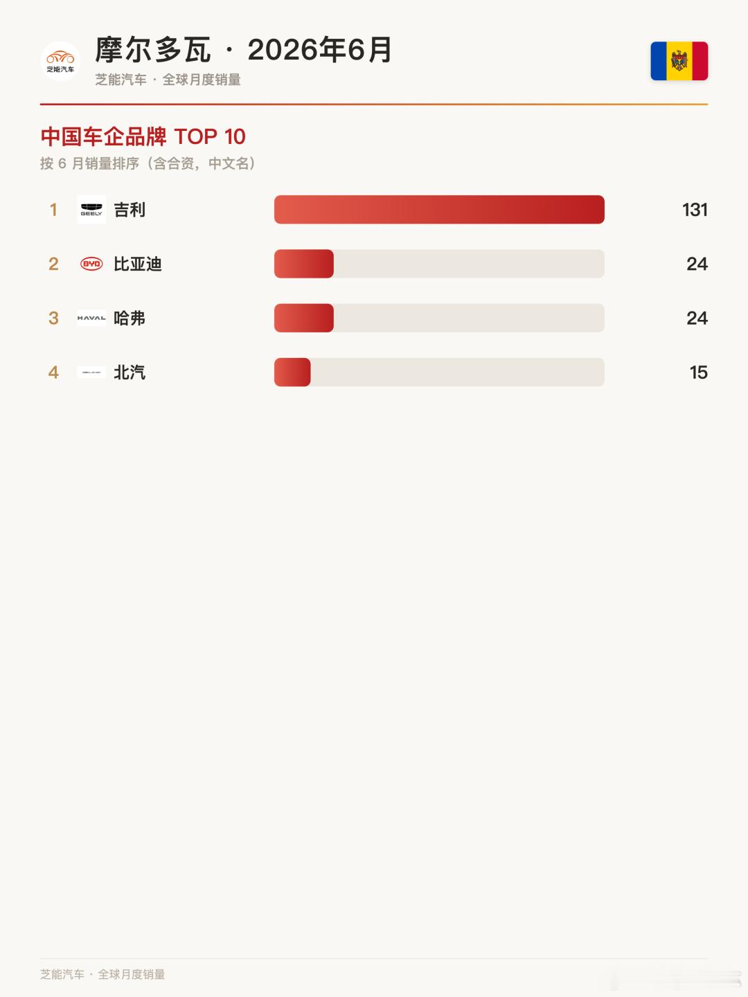 吉利双车屠榜！中国新能源在东欧杀疯了🚗 吉利屠榜：吉利EX5和Coolray包