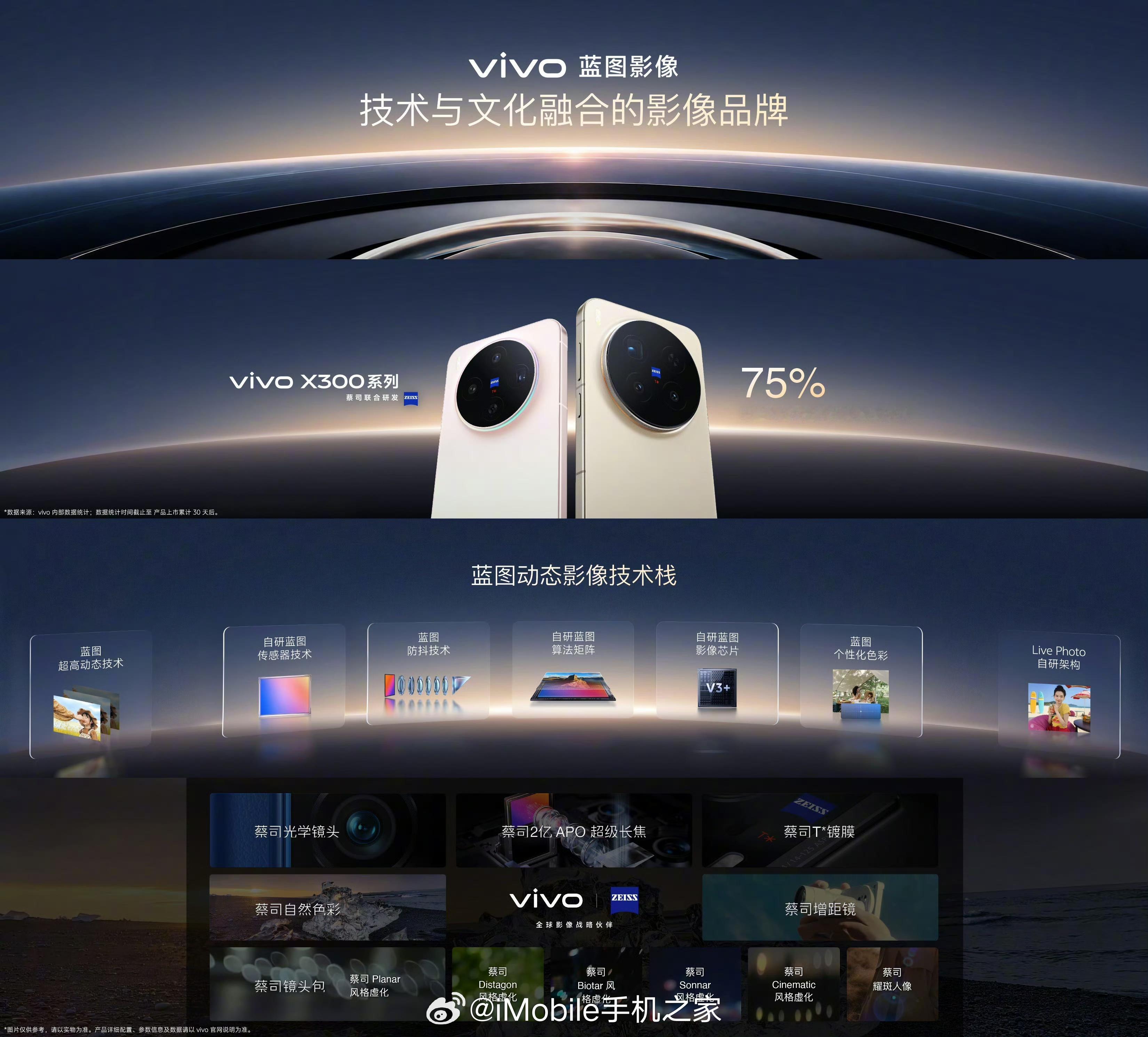 vivo蓝图影像战略全面升级vivo 把创作者作为影像核心，以人性化的专业影像，