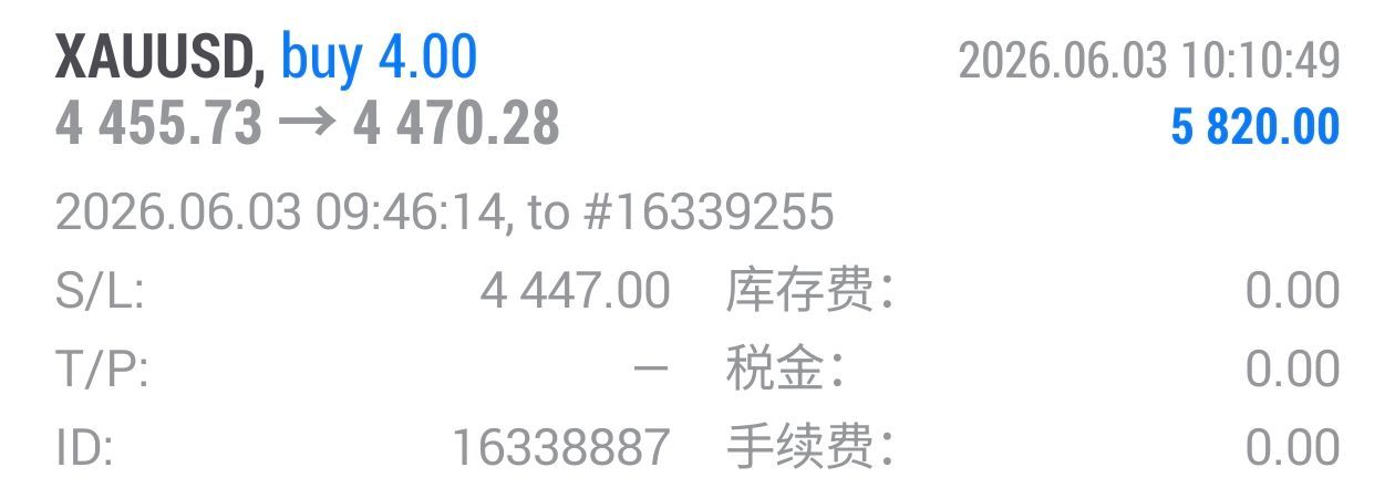 现价布局的4455多单行情走到4470附近先行减仓锁定150点利润，后续还有半仓