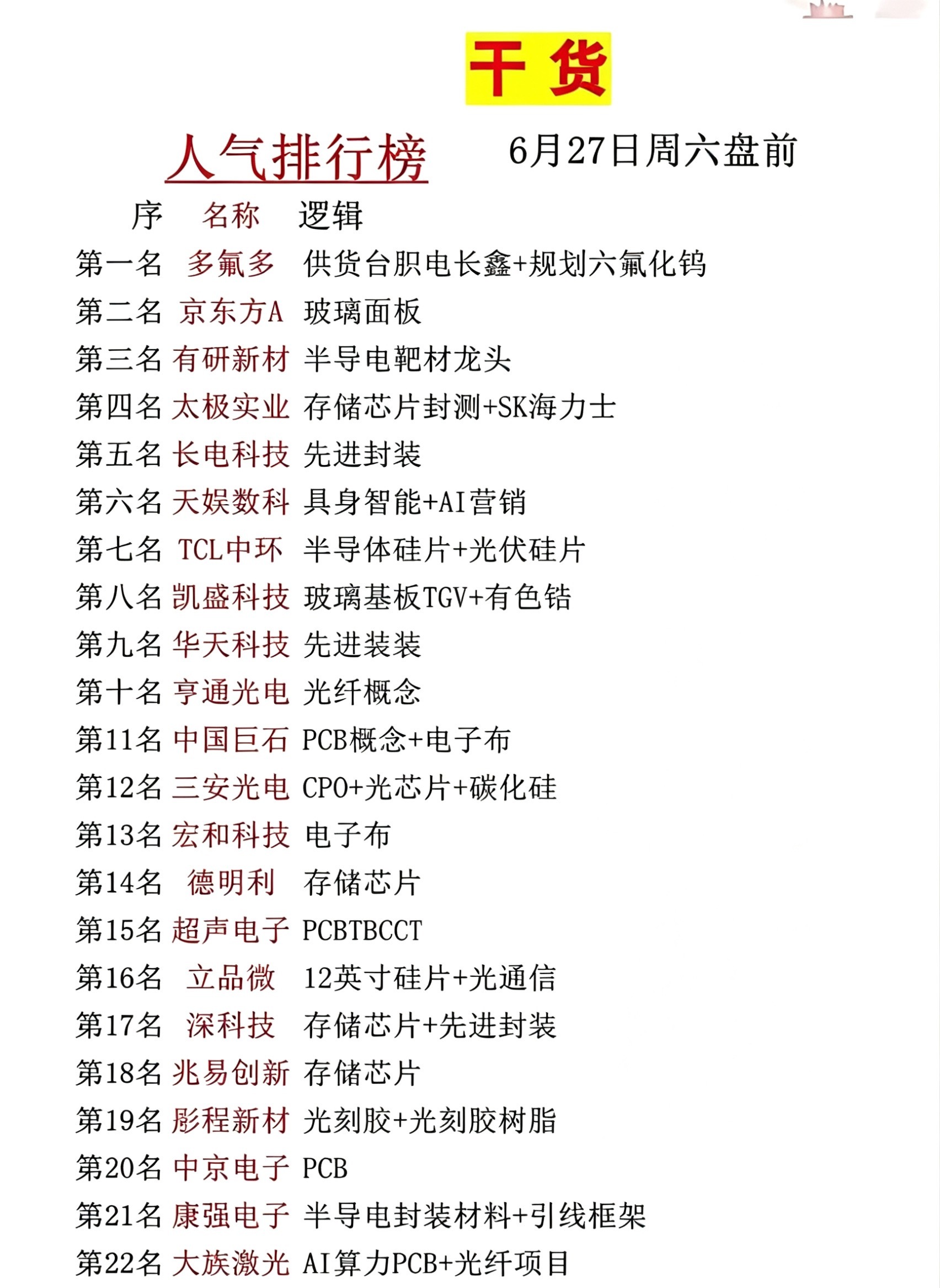 周六盘前人气榜出炉！半导体+存储成资金主战场周末资金已经悄悄选好了下周主攻方向。