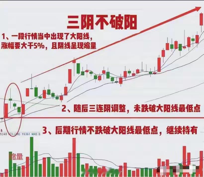 三阴不破阳今日看盘