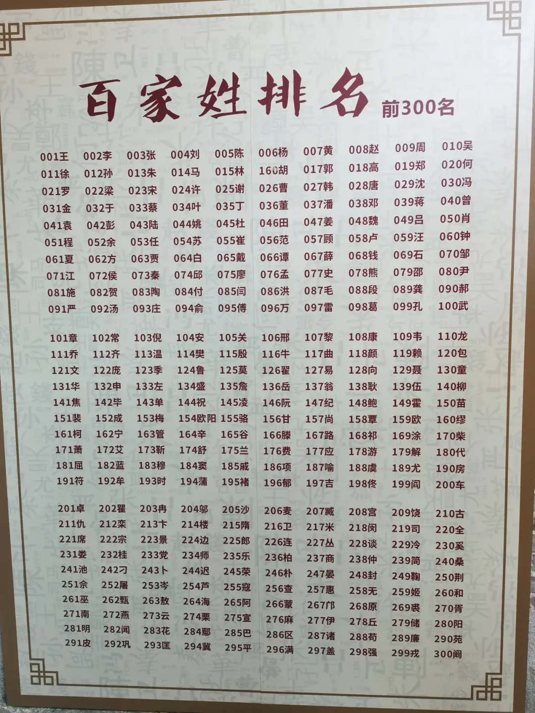 你都见过哪些稀有姓氏？