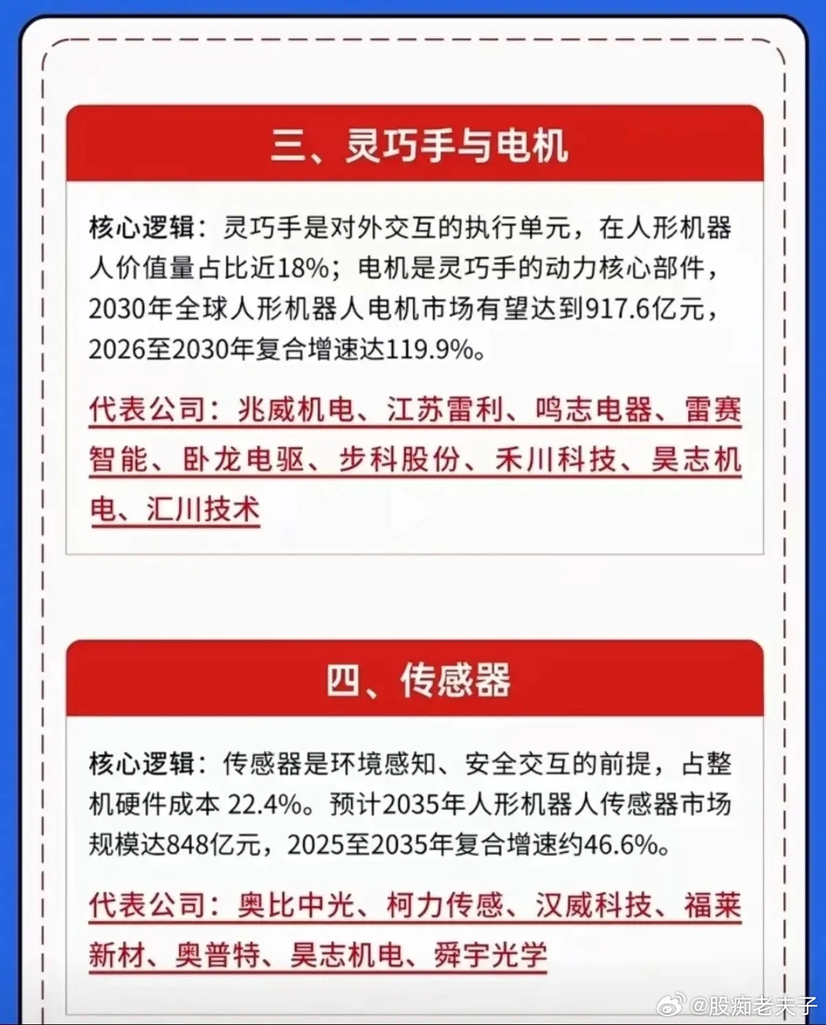 量产拐点正式到来！拆解特斯拉Optimus六大黄金赛道，下半年主线已经明晰随着特