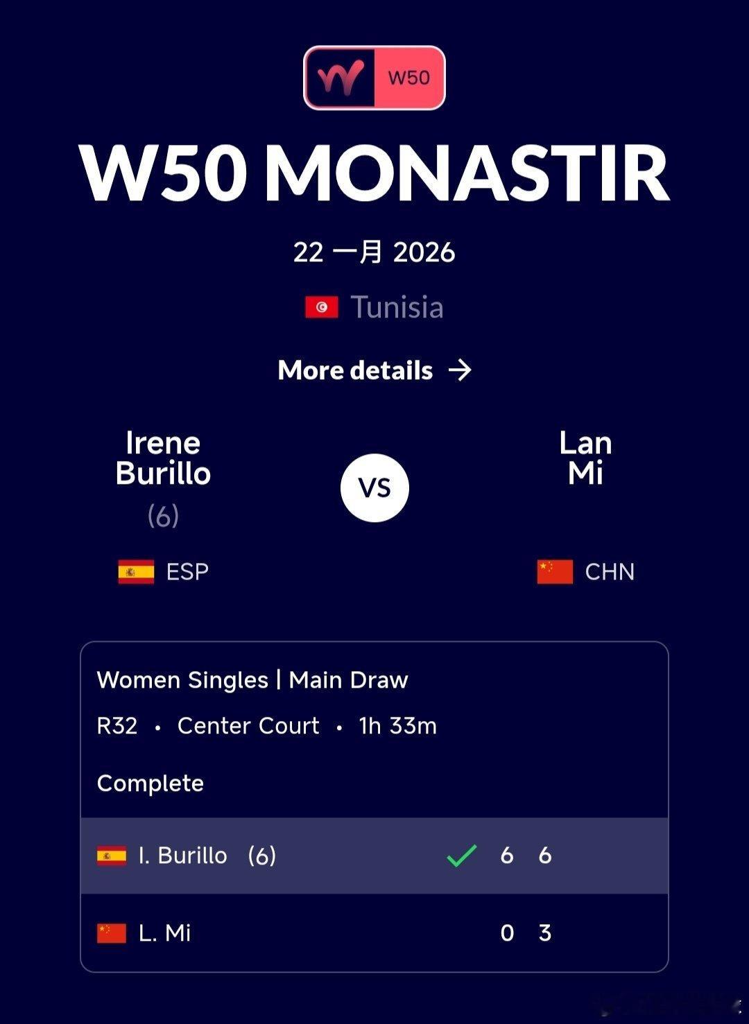 W50莫纳斯提尔站🇹🇳女单第一轮米兰🇨🇳0-6/3-6不敌埃斯科里韦拉?