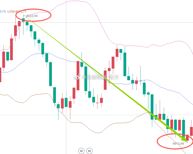 怎么说呢？兄弟们懂的金价黄金