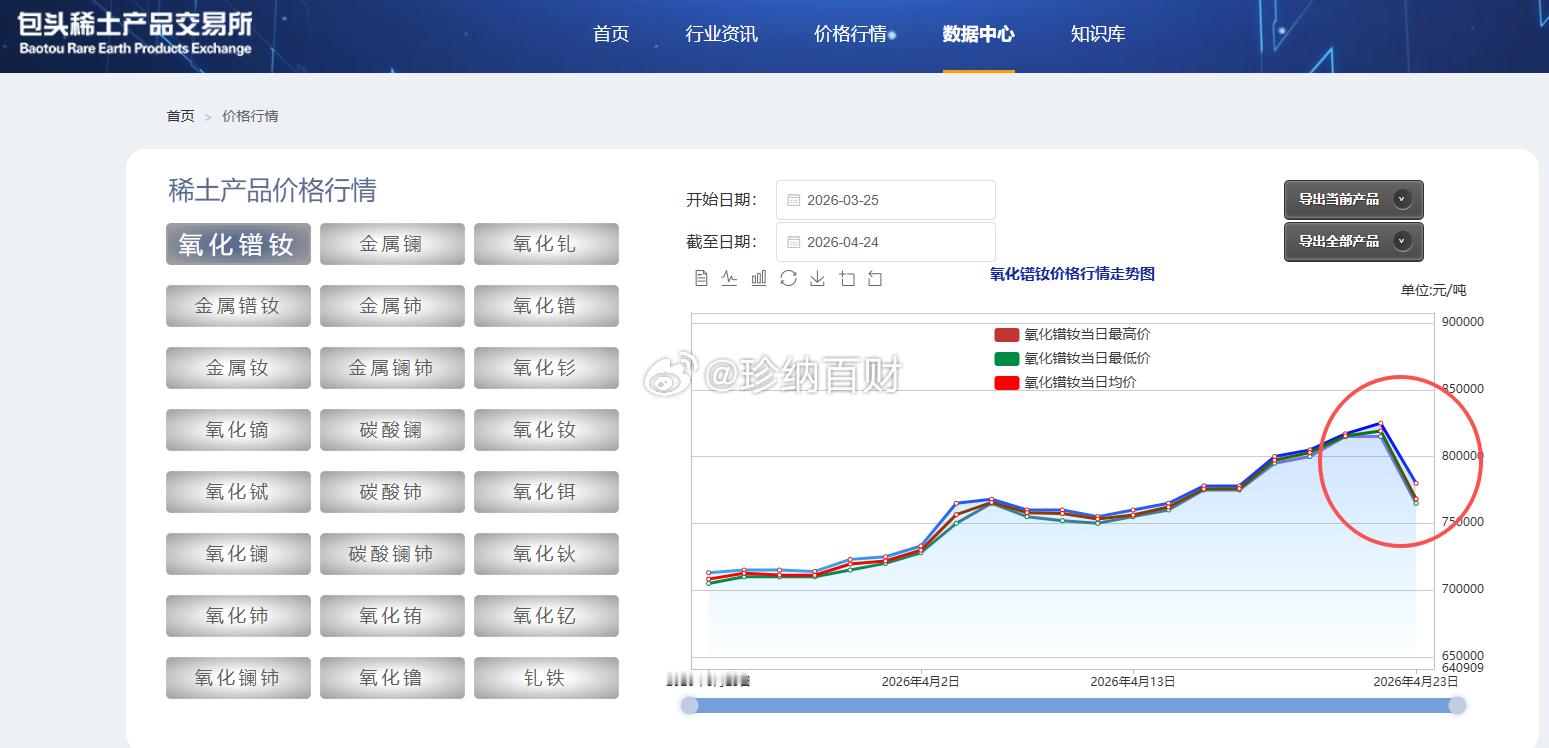 稀土 海外稀土突破了吗？稀土现货价格昨天被砸盘，氧化镨钕的价格被砸盘，有人说，稀