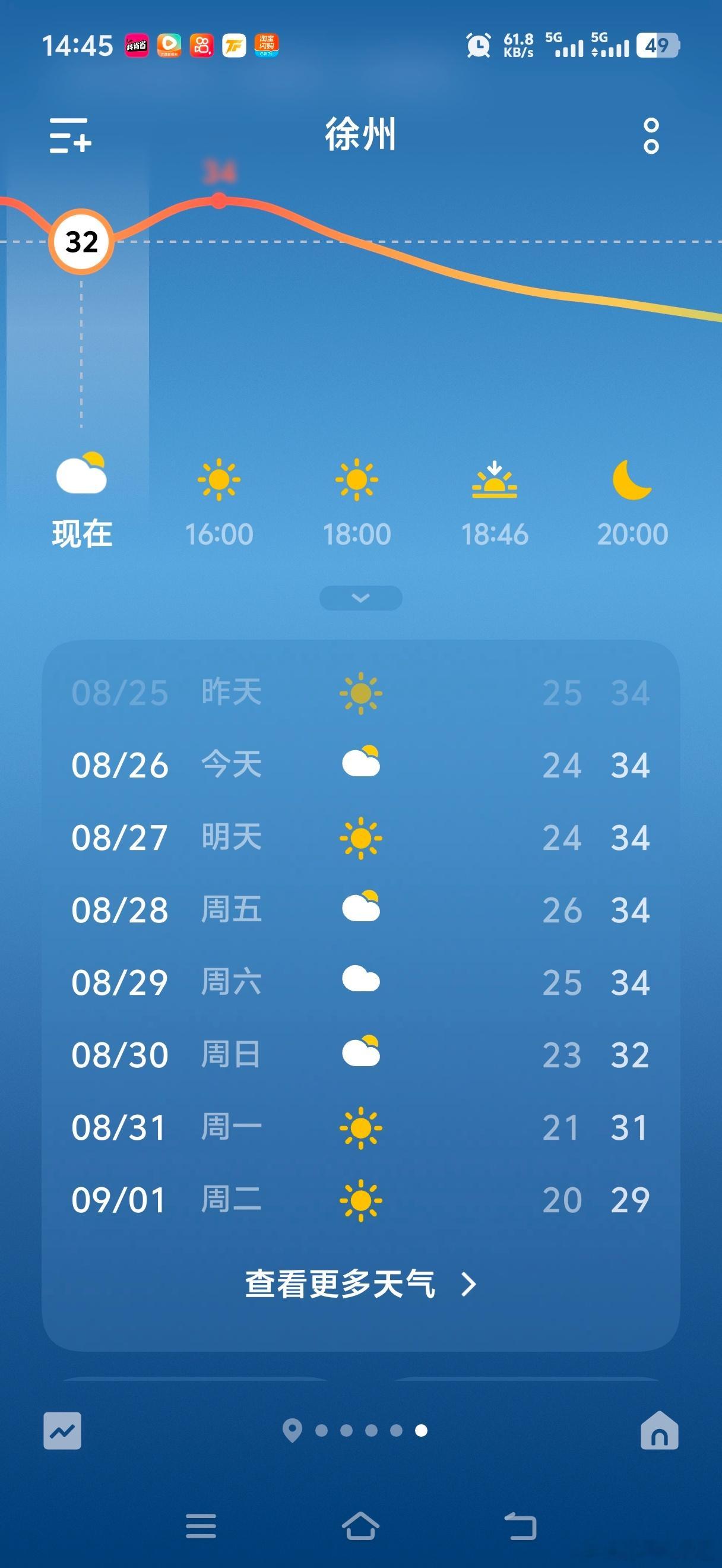 我这现在天气超级凉快，徐州咋这么热[无聊][无聊] ​​​