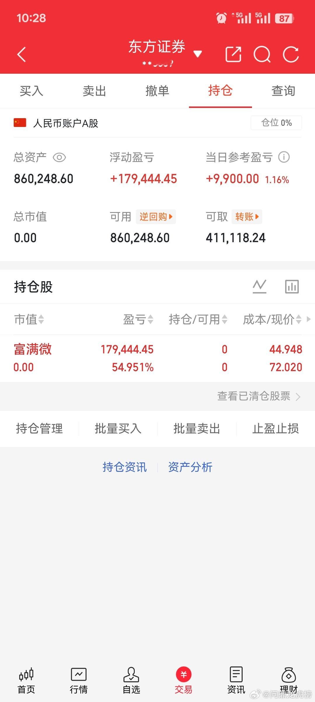 富满微早上在2cm左右的时候冲了好多次都上不去就先出来了，看后面的机会了。注：个