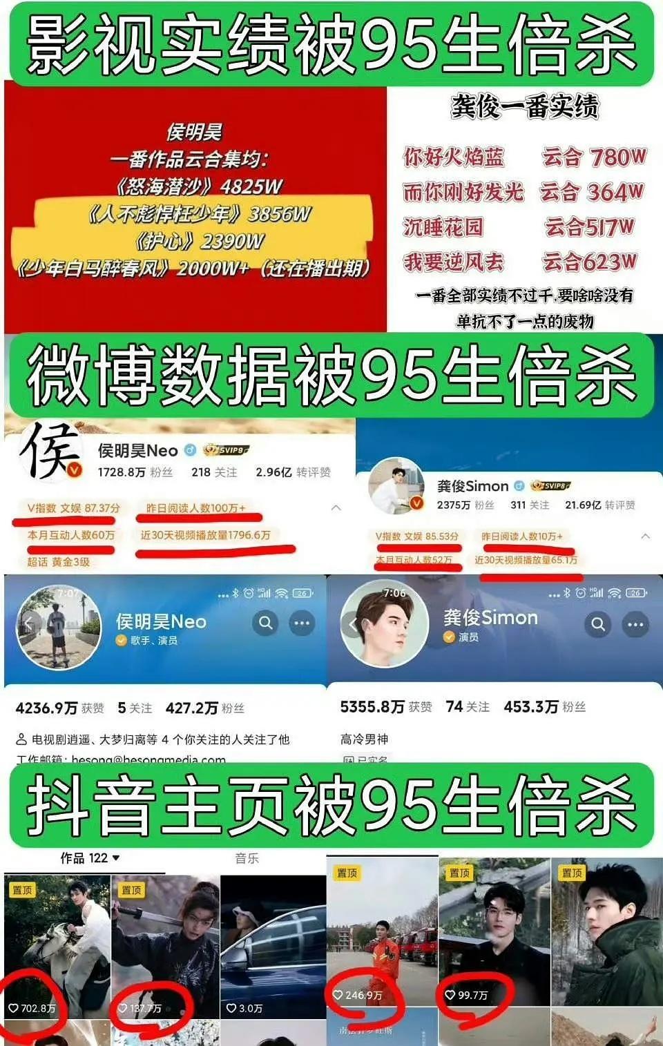 龚俊现在的数据居然这么差了吗？这算糊吗？ ​​​