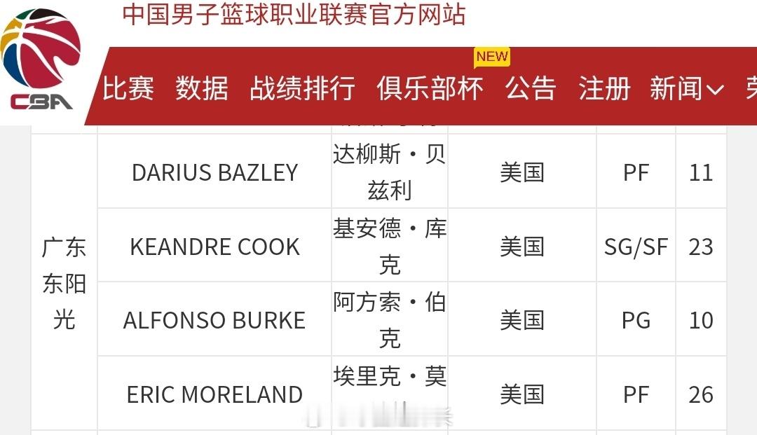 吉伦沃特上一轮遭遇腿部受伤后，广东宏远用贝兹利替换了他，重新以四外援对阵今晚的对
