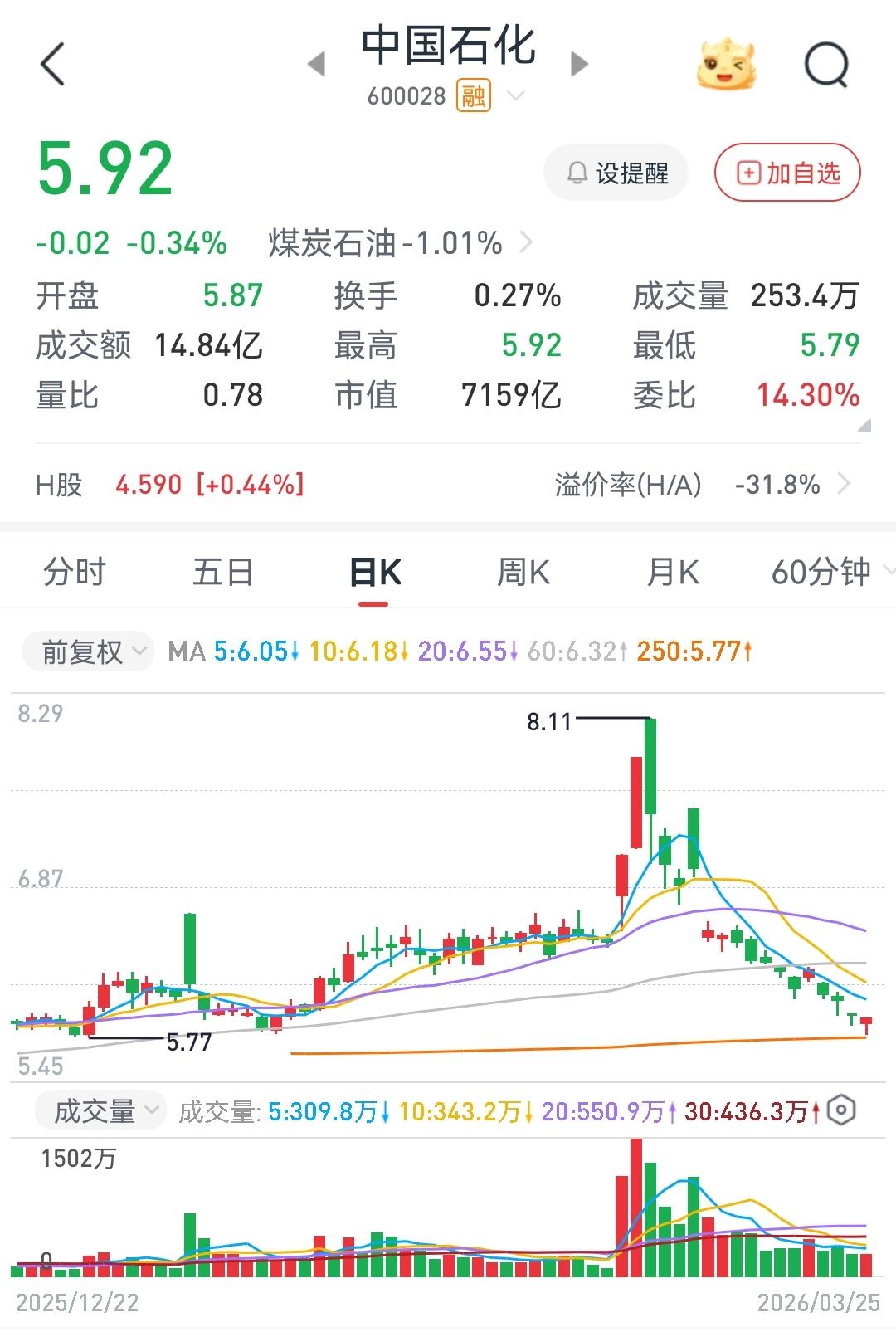 中石化套住了，还能解套吗？
       我在想，这一次如果真的美国跟伊朗达成协