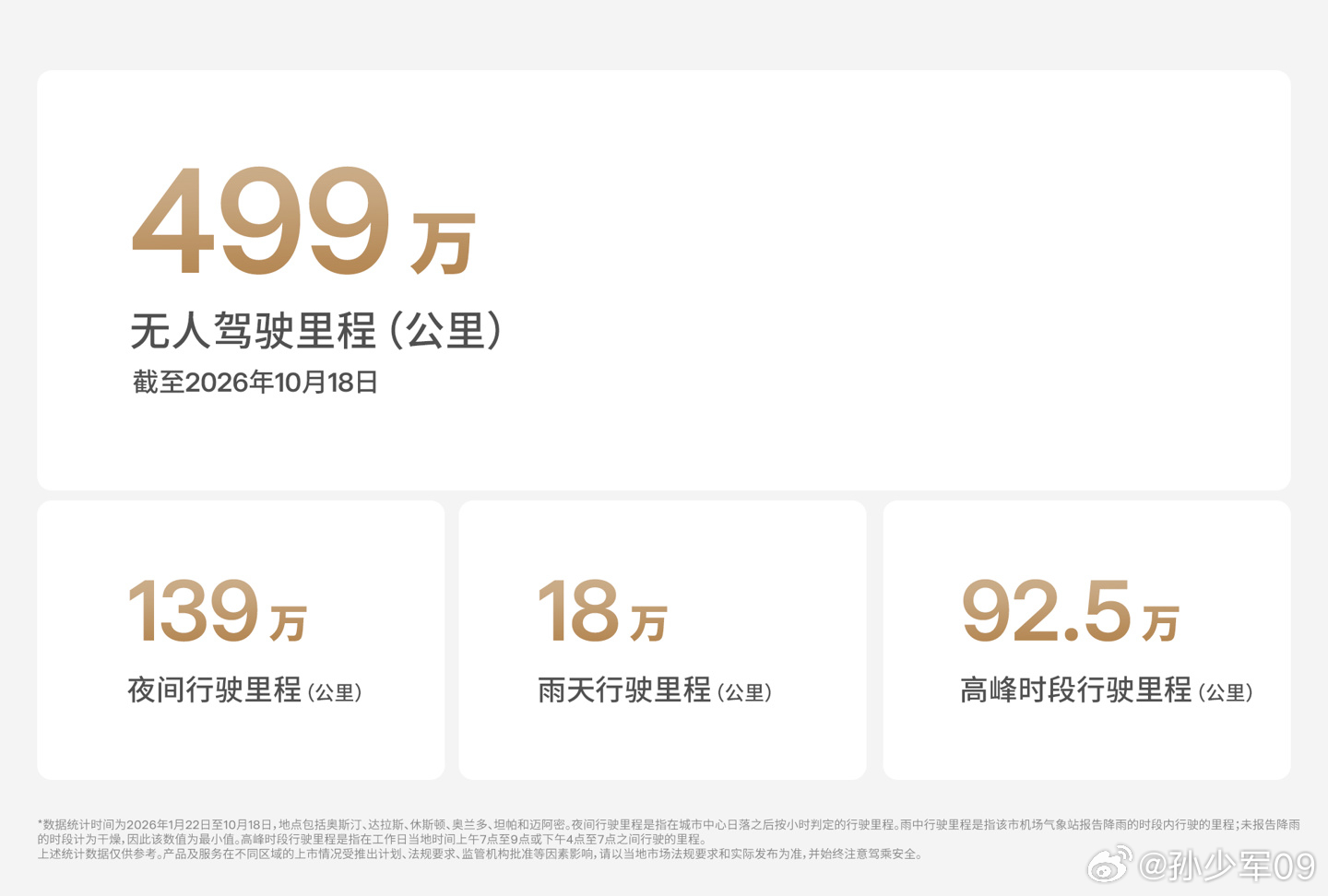 特斯拉无人驾驶网约车首份安全报告发布：累计行驶 499 万公里无人受伤 ​​​​