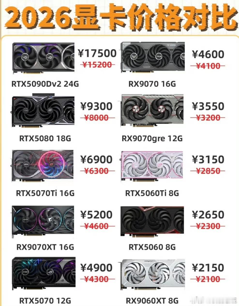 显卡涨价 涨价潮来了，大幅涨价！线下市场及电商平台迎来大幅涨价，品牌整机售价普遍