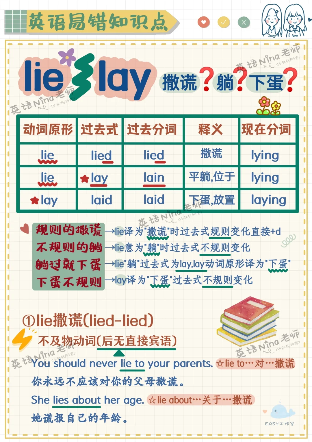 秒懂lie🆚lay✔️撒谎？躺？下蛋？