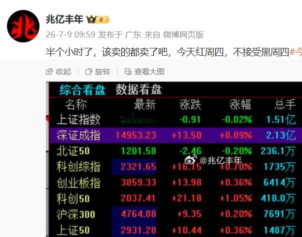 说了今天不是黑周四，你们又看到希望了？今日看盘a股