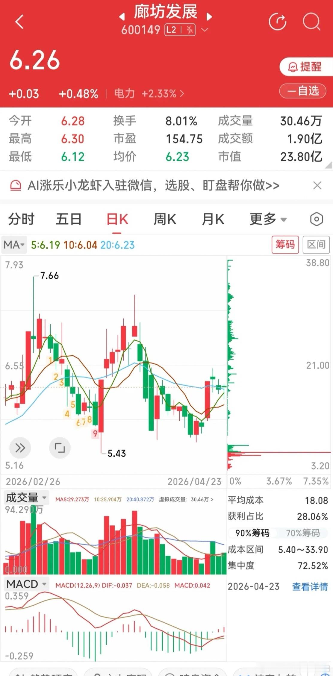 宁波能源：出现双针探底长下影线，前面回调底部企稳起来拉了一个涨停，后面回调后一直
