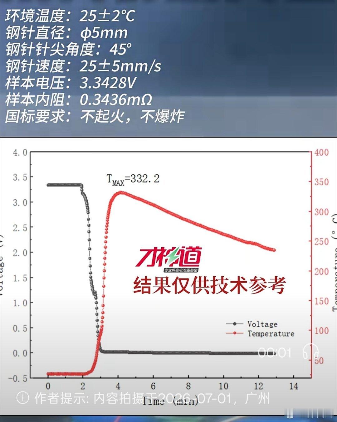 请针刺仙人来点评下实验结果技工组聊聊天