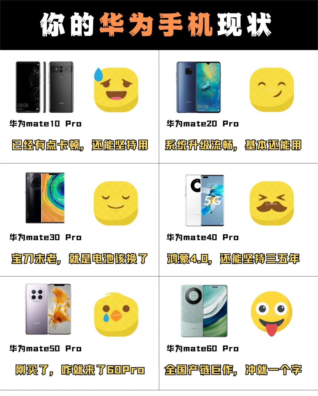 各代华为Mate系列现状，mate20还有人用