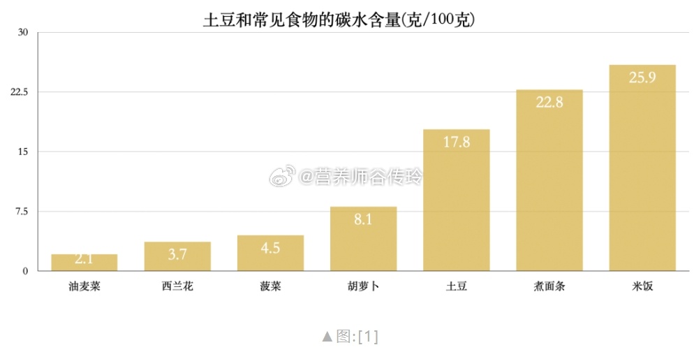 【小心！土豆丝配米饭越吃越胖！  】#健闻登顶计划##减肥#1盘土豆丝+1碗大米