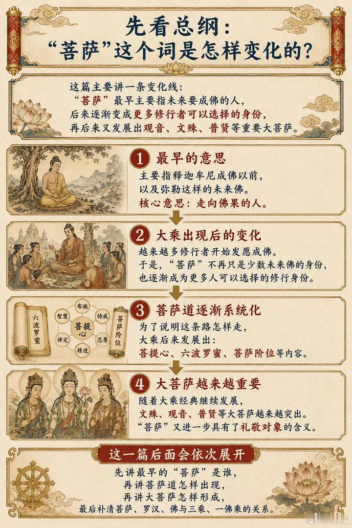 菩萨到底是什么意思？ 