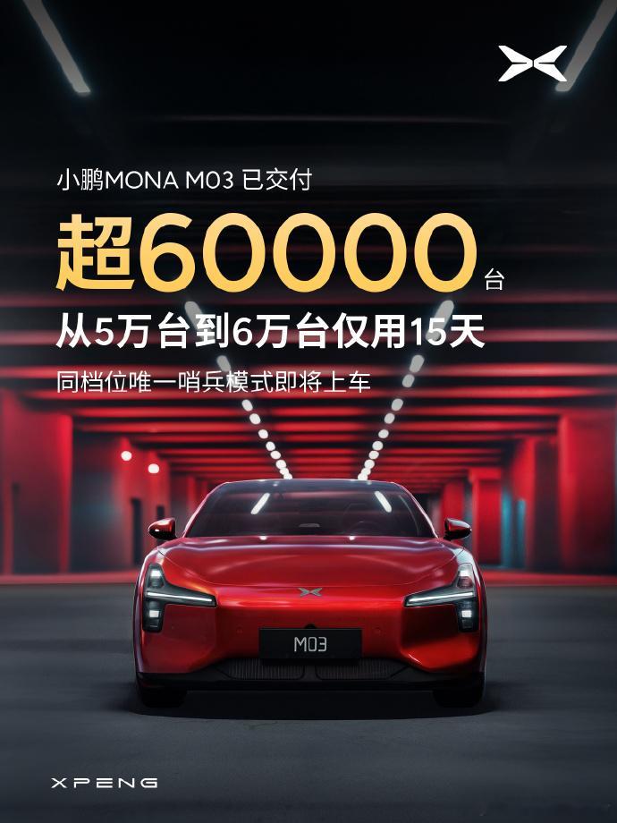 上周六，小鹏MONA交付超 6 万台。从第 5 万台交付到第 6 万台交付，只用