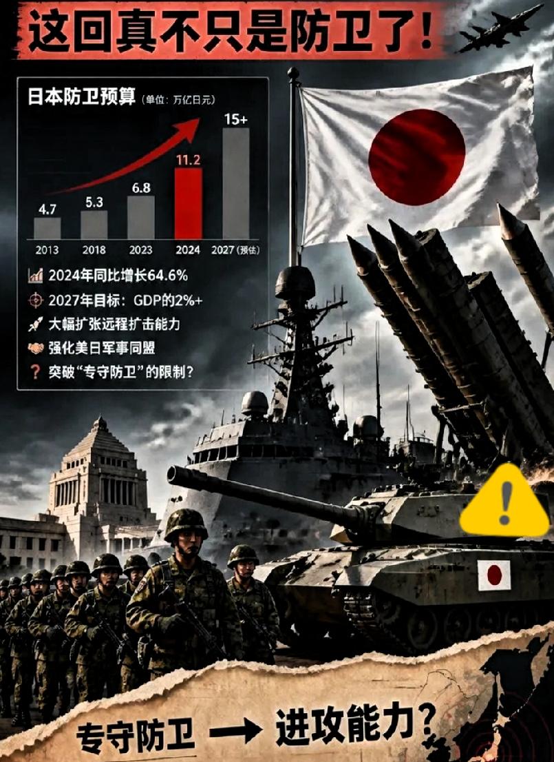 和平宪法快成摆设了。
 
日本防卫费又要涨了。现行计划2023到2027财年总额