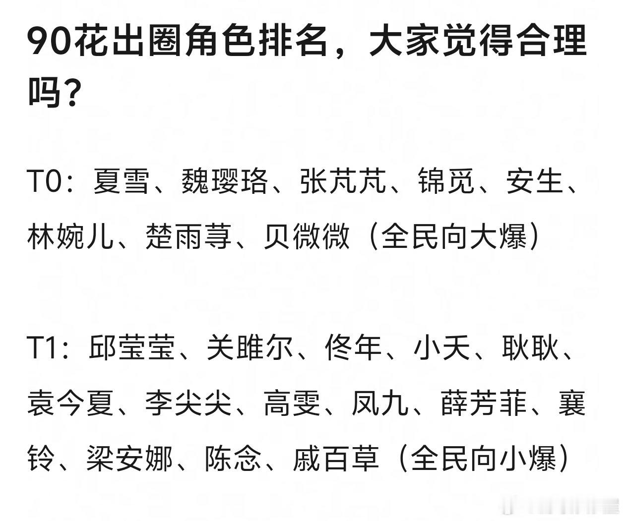 网评90花出圈角色排名🈶T0全是前好几年白月光级别的角色吧，在那一代人真是国民