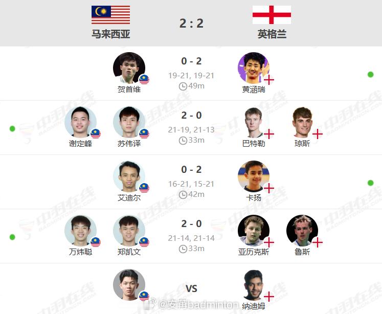 赛前谁又能想到鸡哥是来打生死局的呢？2026年汤尤杯