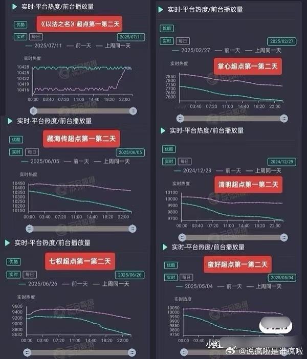 确实是以法的热度模型啦～ ​​​
