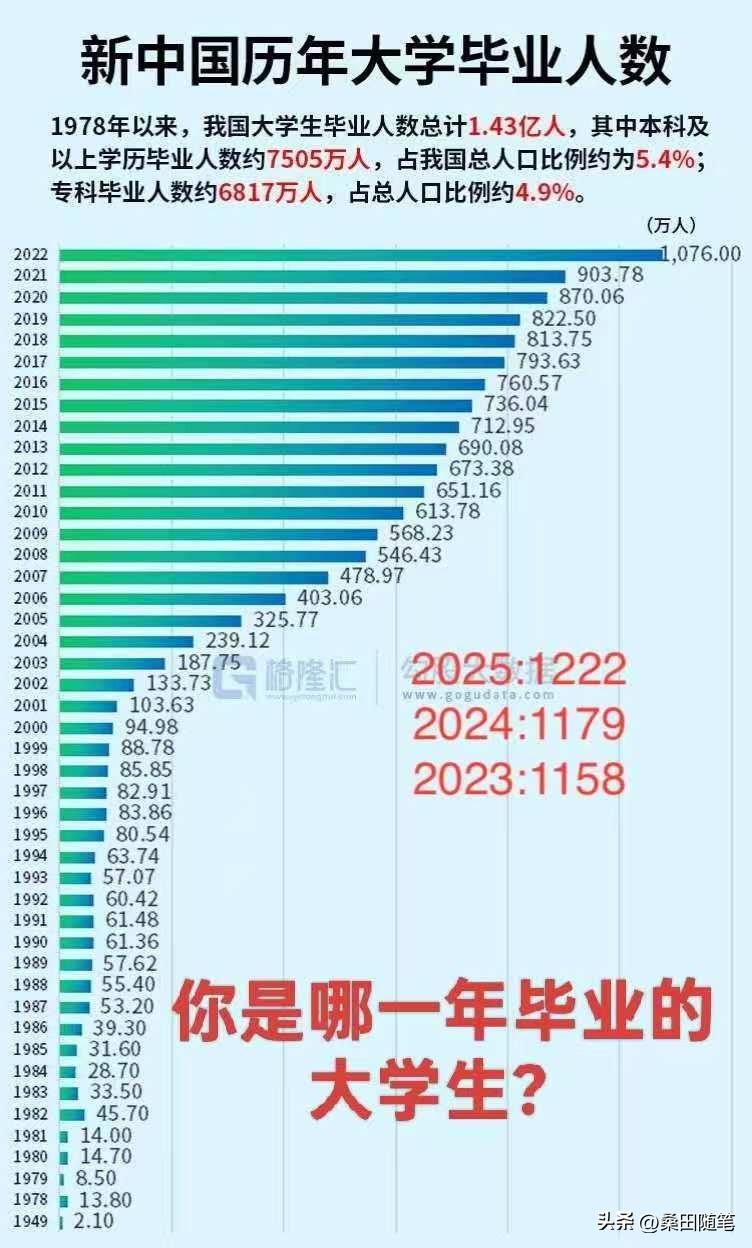 不看不知道，
一看吓一跳。
你是哪年大学毕业的，
这个资料涉及到你了，
你应该知