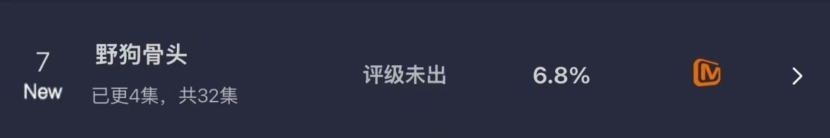 野狗骨头首日云合第七恭喜野狗骨头首日云合排名第七 