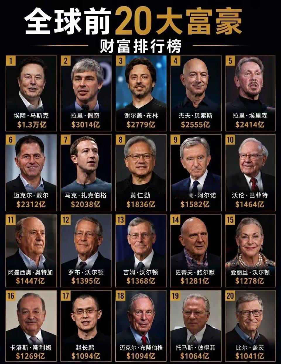 2026 最新全球前 20 富豪榜单出炉，看完只剩感慨。马斯克依旧断层领跑，1.