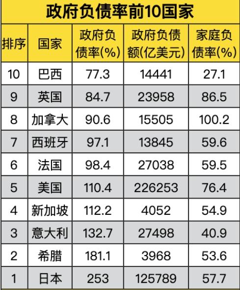 海外评级机构穆迪将我们的信用评级调整至“负面”，其实这种评级只能看看了，不能当真