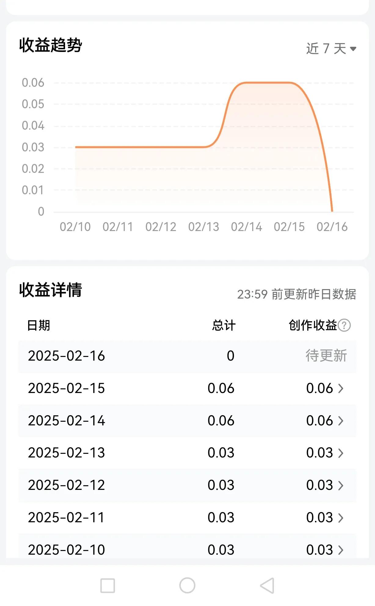 好丢人，一周内收获1分2分3分之后，便一落千丈。丢人啊[捂脸][捂脸][捂脸]